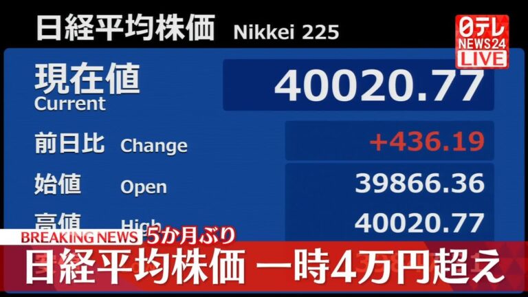 Chỉ số chứng khoán Nikkei phục hồi lên mức 40.000 yên sau khoảng 5 tháng