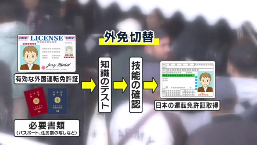 外国人の運転免許の取得方法が厳しくなる