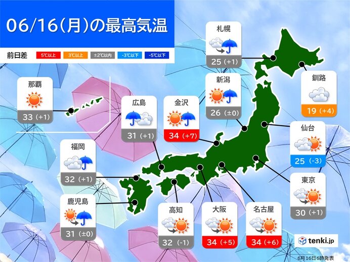 暑さに気をつけて!今日は特に暑くなる