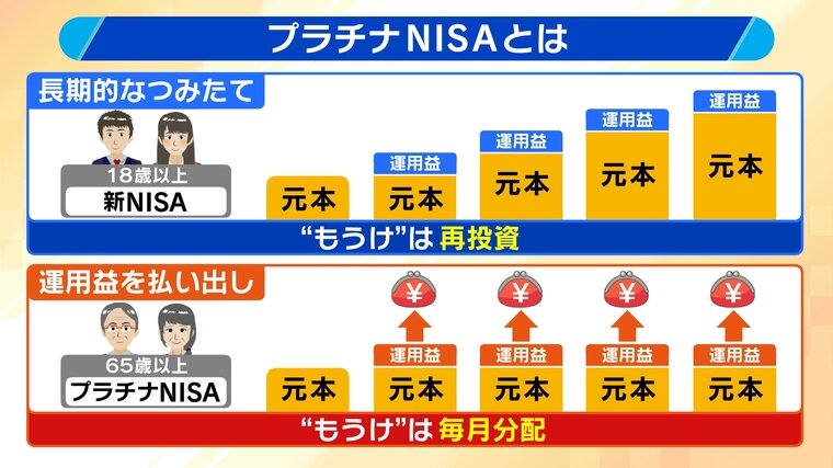Platinum NISA: Hệ Thống Đầu Tư Miễn Thuế Mới Cho Người Cao Tuổi
