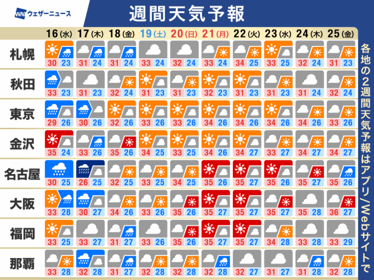🌡️ Nắng Nóng Nguy Hiểm Trên Toàn Quốc Từ 20/7 | Cảnh Báo Sốc Nhiệt