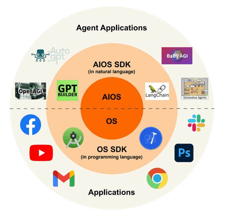 Thời đại AI Agent và AI OS là gì?