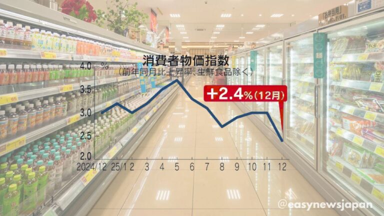 Chỉ số giá tiêu dùng (CPI) tháng 12/2025: Lạm phát hạ nhiệt, tốc độ tăng giá chậm lại